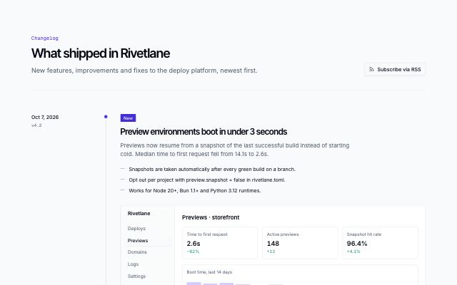 Release timeline with a date rail