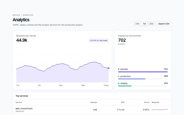 Analytics with period switcher