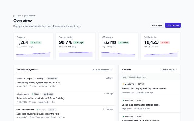 Overview with KPIs and activity