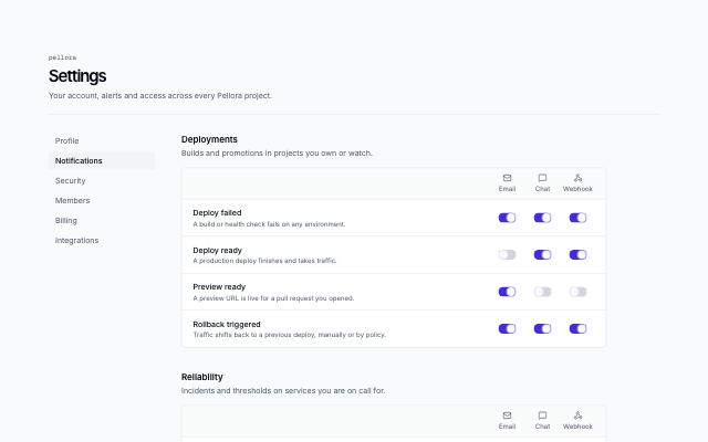 Notification settings matrix