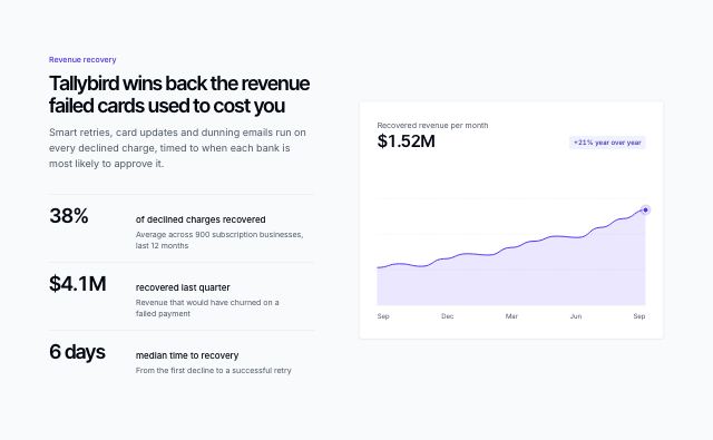 Metrics beside a trend chart